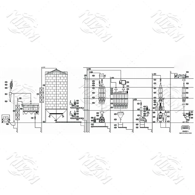 15-20 t/h alifugla fóðurframleiðslulína